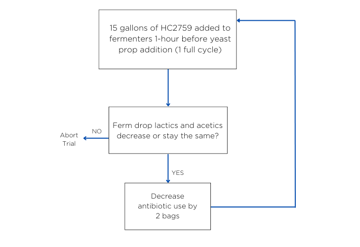 Fuel ethanol test protocol