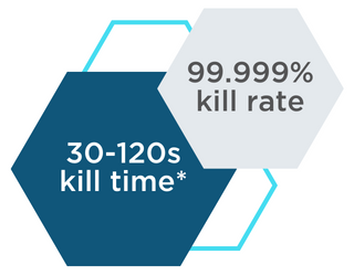 PURE Benefits