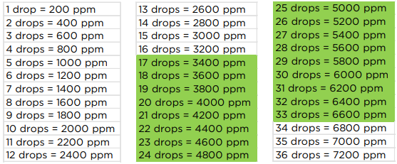 Enhance567 Dosing Chart