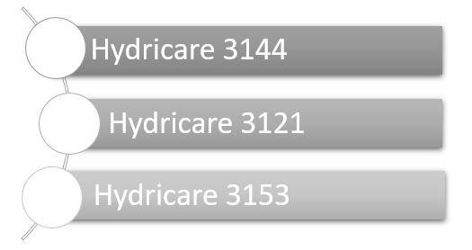 Hydricare Products