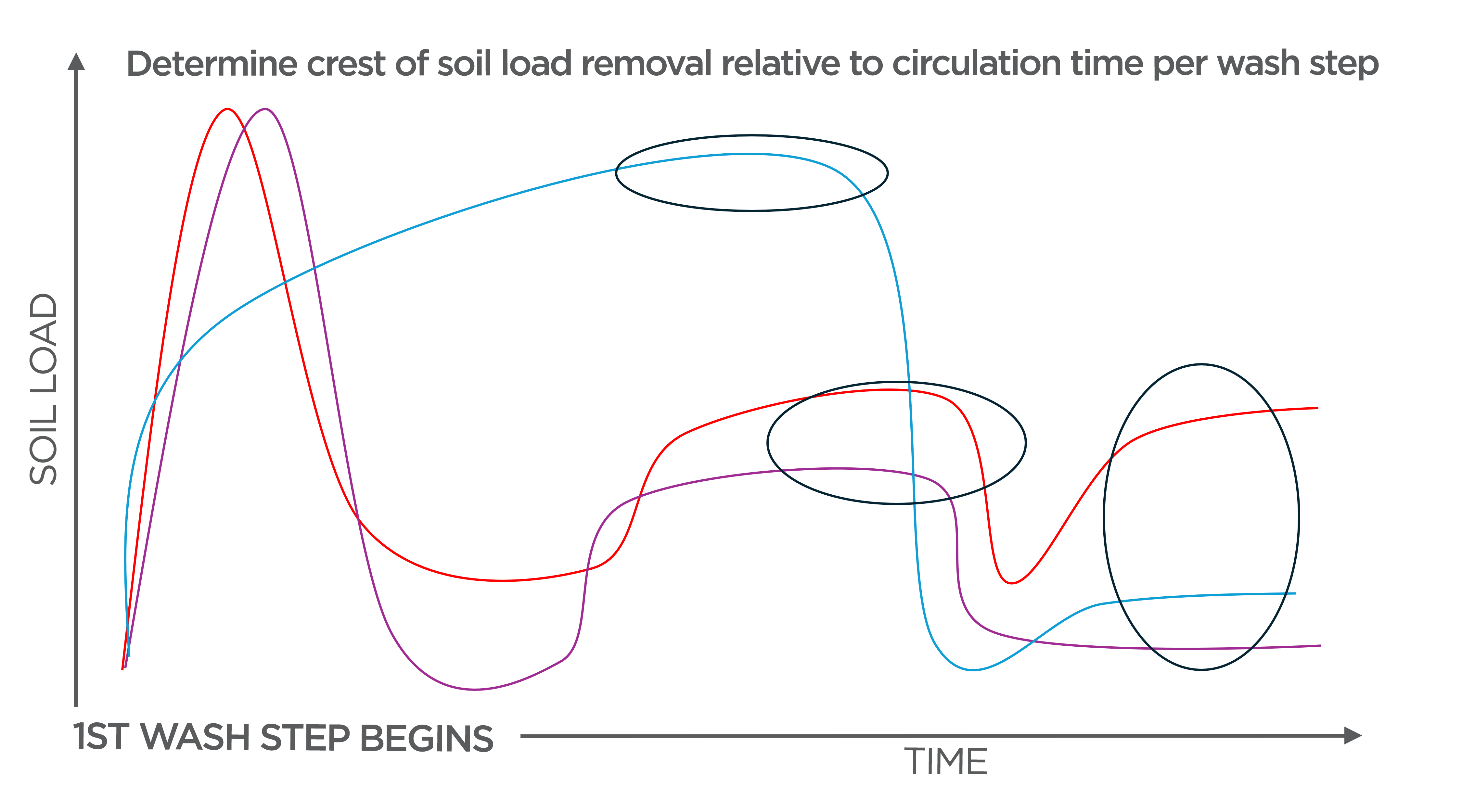 Soil Load Map